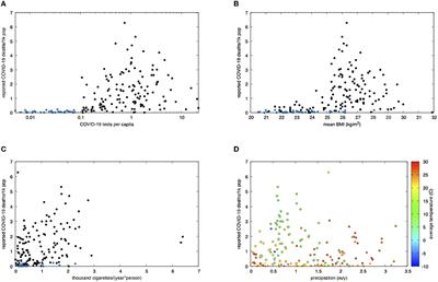 The impact of mean body mass index on reported mortality from COVID-19 across 181 countries